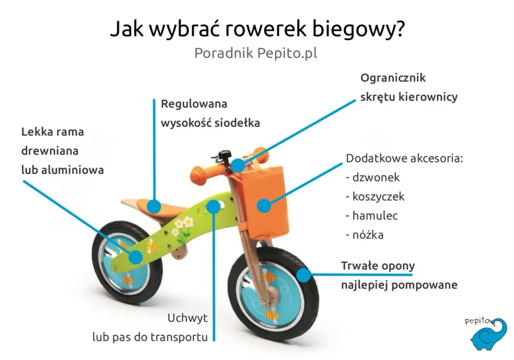 Rowerek biegowy - Kiedy zacząć i jak dobrać?