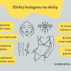 Kolagen na co pomaga? Zwiększa gęstość skóry, spłyca zmarszczki, redukuje cellulit, nawilża, zmniejsza stany zapalne i trądzik, przyspiesza gojenie ran.