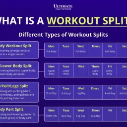 Plan treningowy push/pull/legs: dzień na pchanie (klatka, barki, triceps), dzień na ciągnięcie (plecy, biceps) i dzień na nogi.