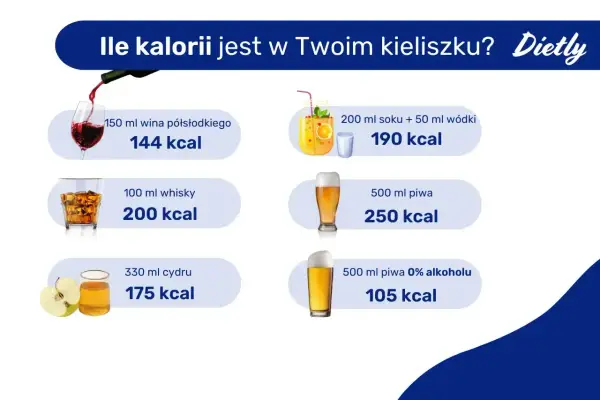 Kalorie w piwie - ile mają i jak wybrać mądrze?