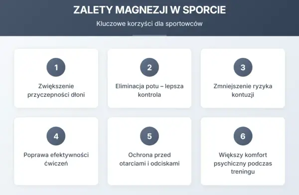 Magnezja sportowa - jak poprawić chwyt? Poradnik