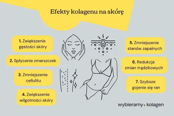 Kolagen - na co pomaga naprawdę? Wybierz mądrze!