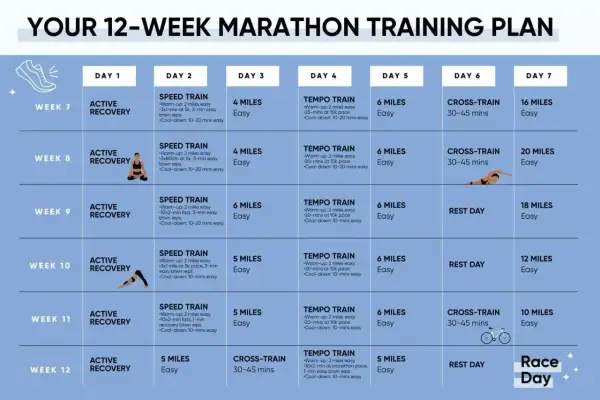 Przygotowanie do maratonu - Plan, dieta, regeneracja bez chaosu