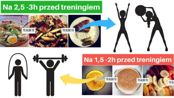 Ile czasu przed treningiem zjeść posiłek, aby uniknąć dyskomfortu?