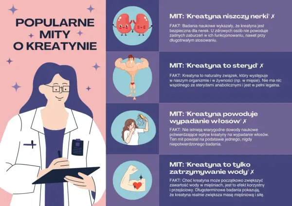 Kreatyna - co daje i czy warto? Pełny przewodnik!